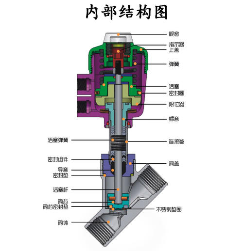 氣動截止閥內(nèi)部結(jié)構(gòu)圖